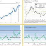 Four Charts Show Fed Chief Powell Is Spot On About Stocks Being ‘Fairly Highly Valued’