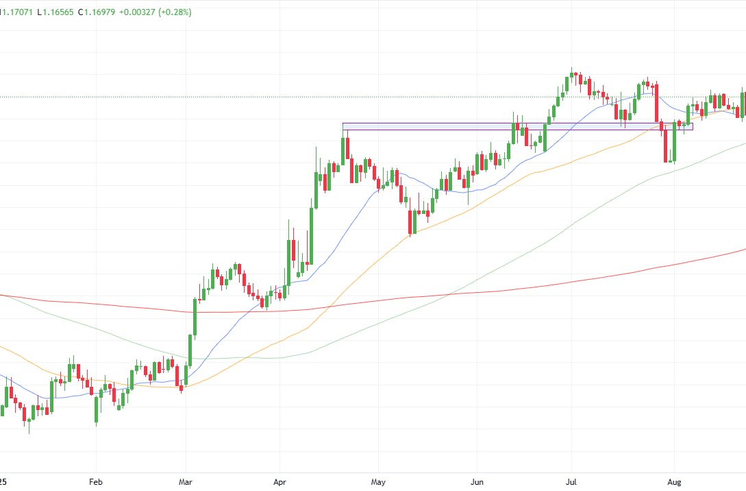 EUR/USD Weekly Forecast: Euro on the Defensive Ahead of NFP