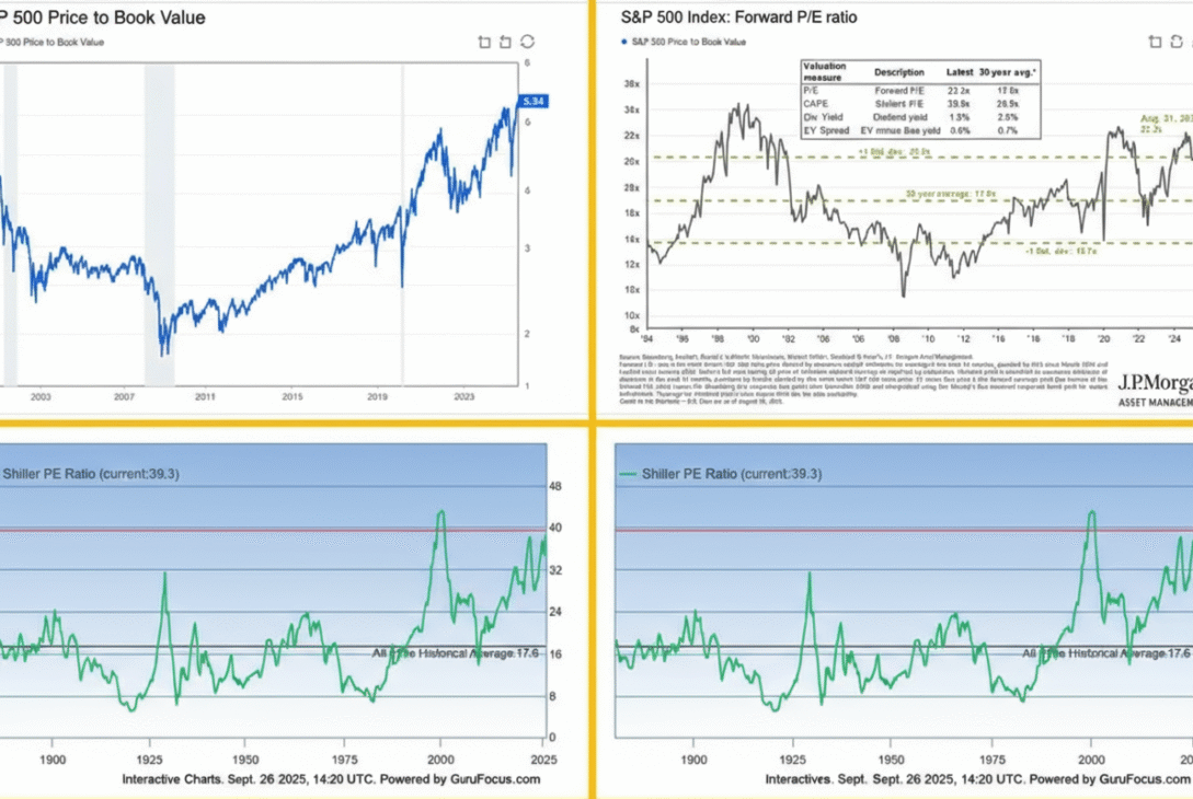 Four Charts Show Fed Chief Powell Is Spot On About Stocks Being ‘Fairly Highly Valued’
