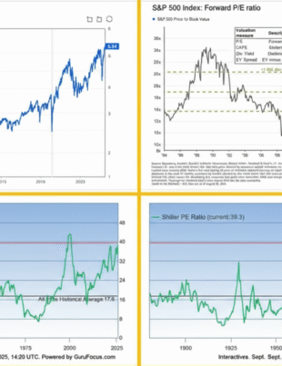 Four Charts Show Fed Chief Powell Is Spot On About Stocks Being ‘Fairly Highly Valued’