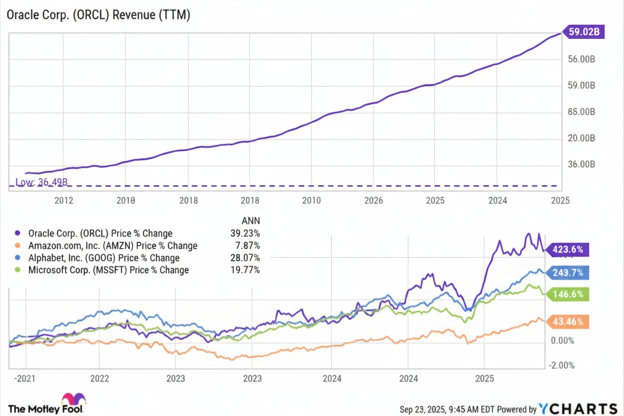 What Are 2 Great Tech Stocks to Buy Right Now?