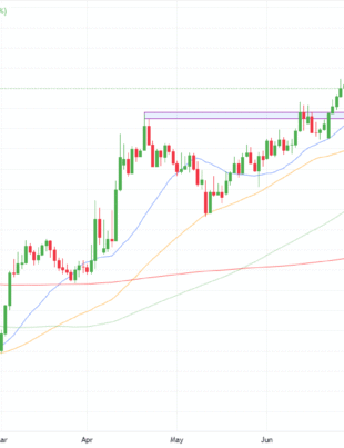 EUR/USD Weekly Forecast: Euro on the Defensive Ahead of NFP