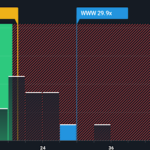 Wolverine (WWW) Stock Swings: Overvalued or Oversold?