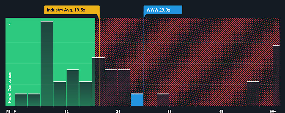 Wolverine (WWW) Stock Swings: Overvalued or Oversold?