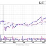 Garmin Surges to Record High as Growth Strategy Pays Off