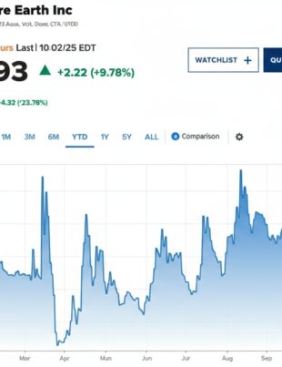 USA Rare Earth Surges 8% Following CEO Confirmation of White House Discussions