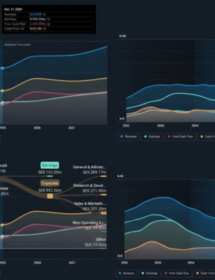 European Tech Titans: Three High-Growth Contenders
